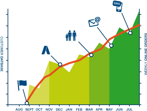 Zwift Growing your Business Online